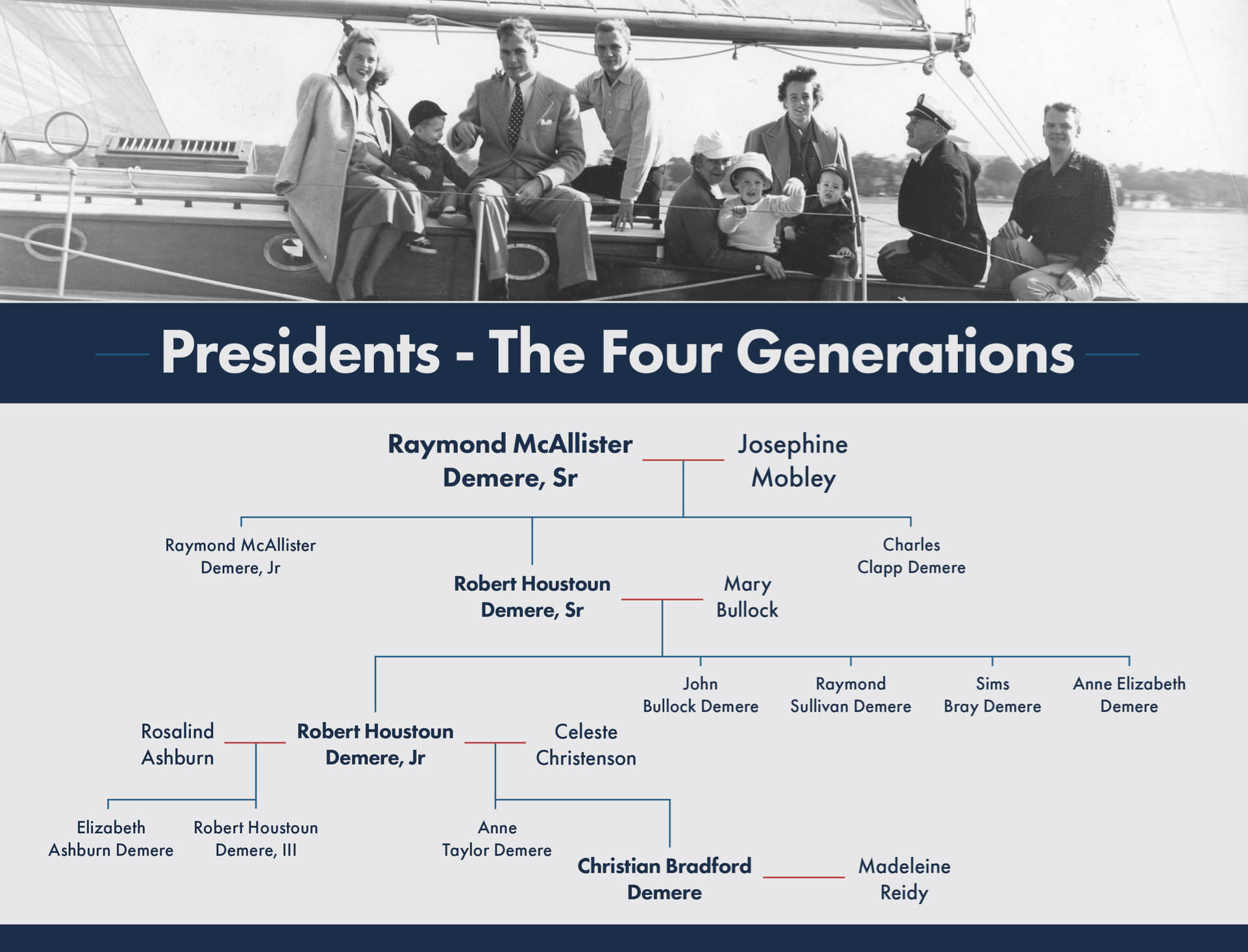 A family tree of the presidents of Colonial Group.